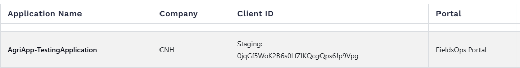 Diagram describing CNH Login